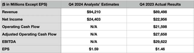 Estimates