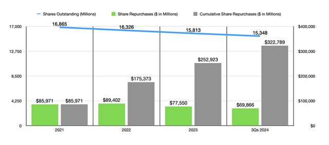 Share Buybacks