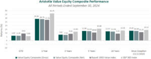 Performance Disclosures