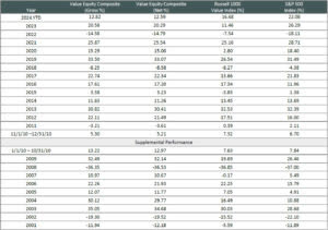 Performance Disclosures