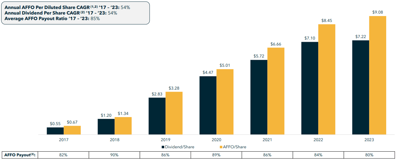 IIPR stock, IIPR, Innovative Industrial Properties, IIPR stock, cannabis real estate investment, IIPR dividend growth, multi-state operators, IIPR lease agreements, cannabis REIT, IIPR portfolio occupancy, IIPR tenant concentration, cannabis industry growth, IIPR rental income, cannabis legalization impact, IIPR stock forecast, IIPR revenue growth, IIPR tenant risk, cannabis real estate market, IIPR AFFO, IIPR stock analysis, IIPR financial performance, IIPR investment opportunity, IIPR stock dividend, IIPR tenant quality, cannabis property investment, IIPR share price, IIPR long-term leases.