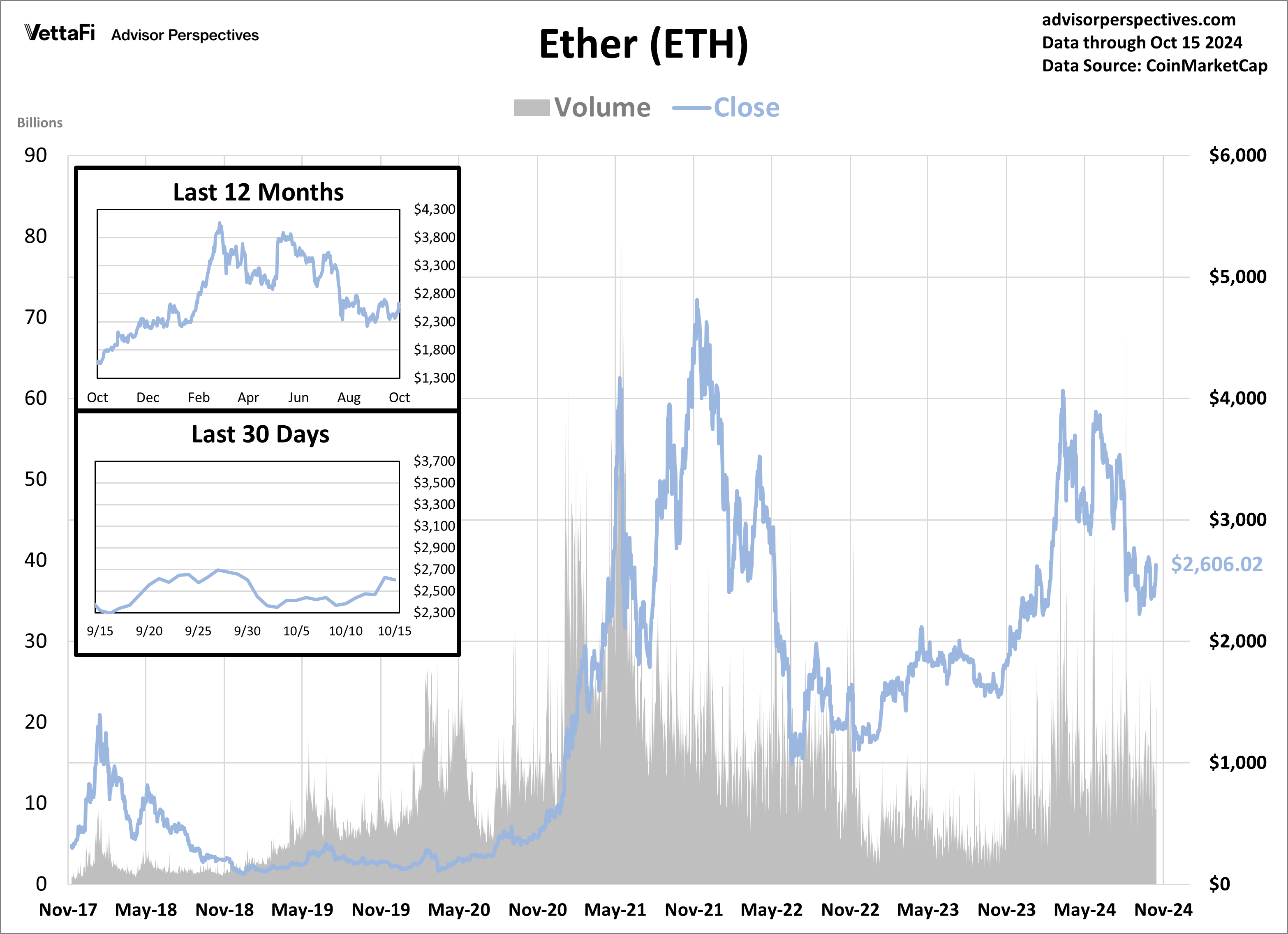 Cryptocurrencies: Bitcoin Climbs Above $60K (BTC-USD) | Seeking Alpha