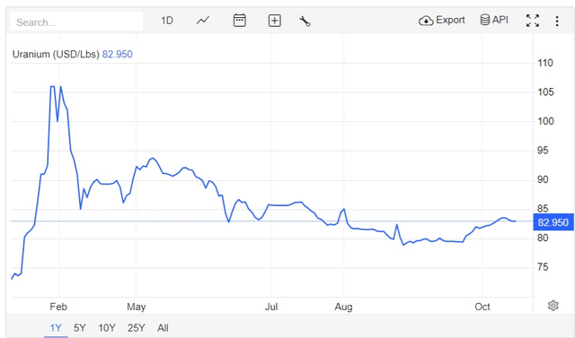 Uranium Stocks: A Magnate For Investors Favoring The Energy Sector ...