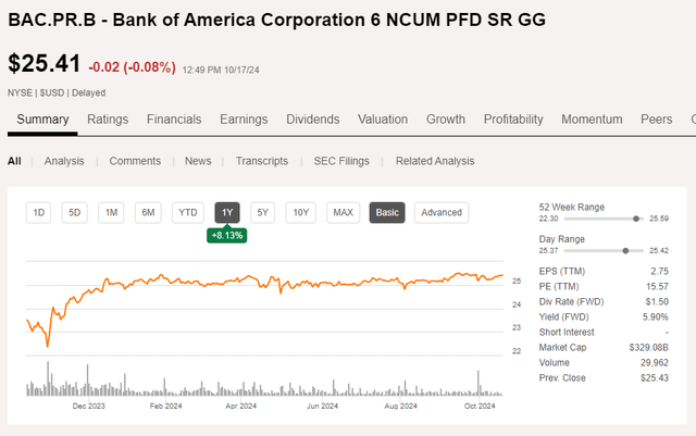 Share Price Chart