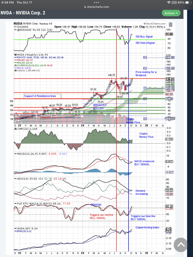 Buy signals survive the recent pullback