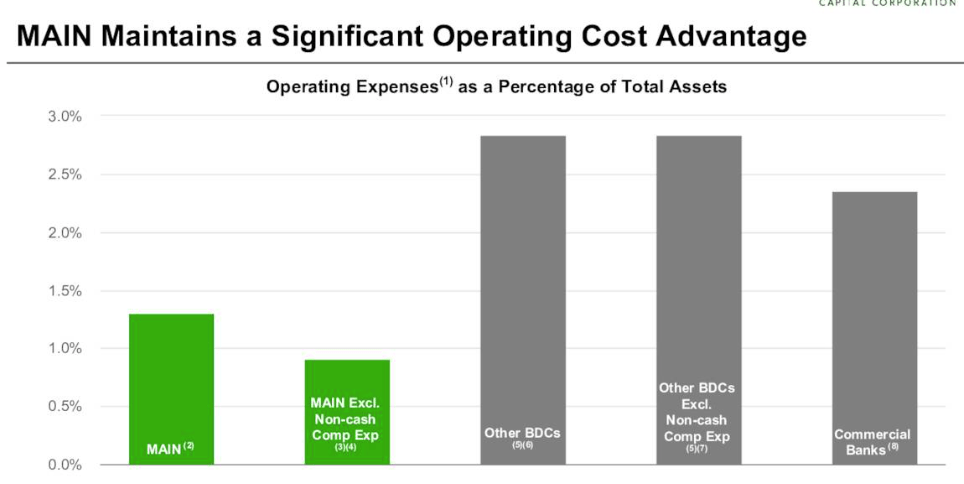 Main Street Capital: More Gains From This High-Yielder (MAIN) | Seeking ...