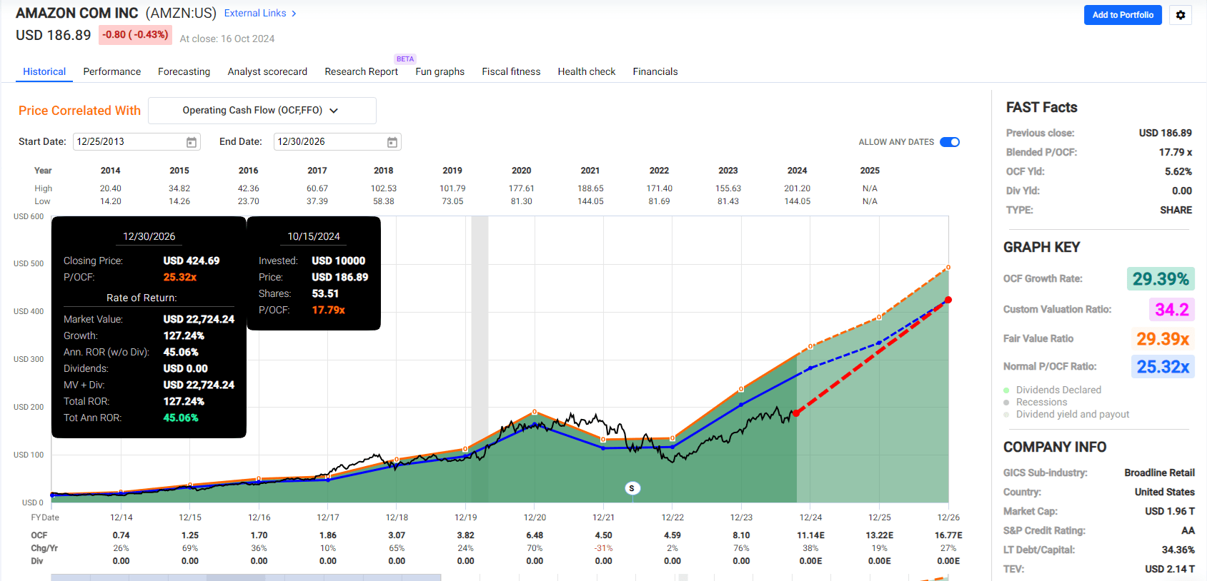 Fashion should i amazon shares