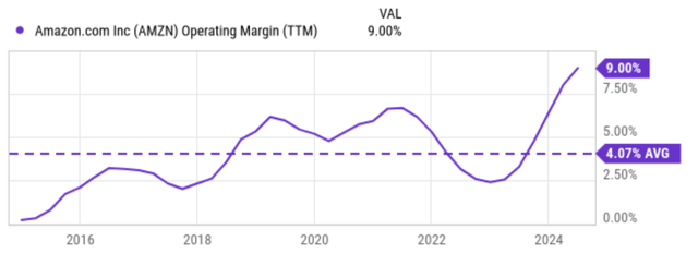 A graph with a line Description automatically generated