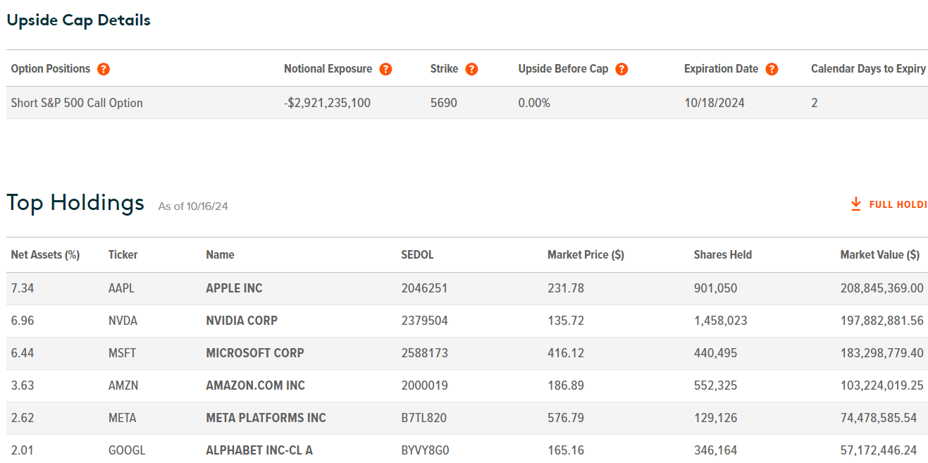 XYLD ETF There Are Better Alternatives In The BuyWrite Space