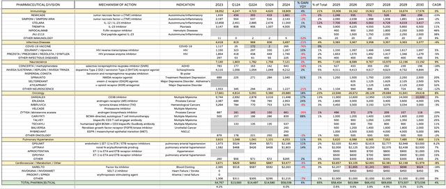 chart