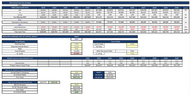 chart