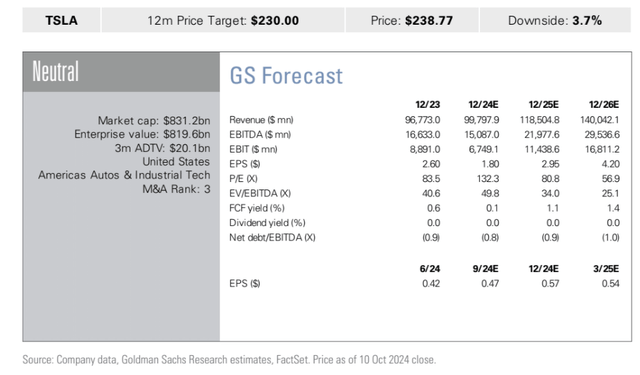 GS [proprietary source]