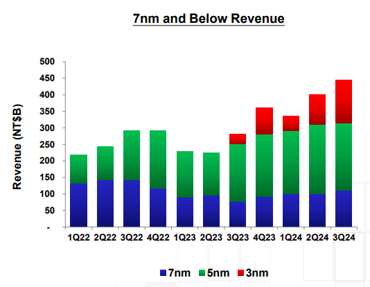 3Q FY2024 Presentation