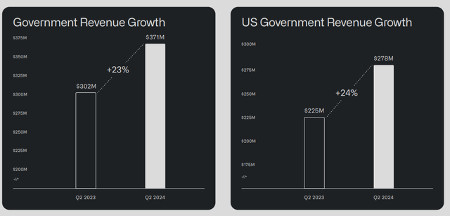 Palantir Government Revenue Growth