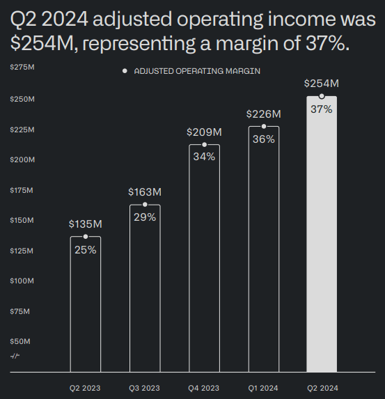 Palantir Profitability