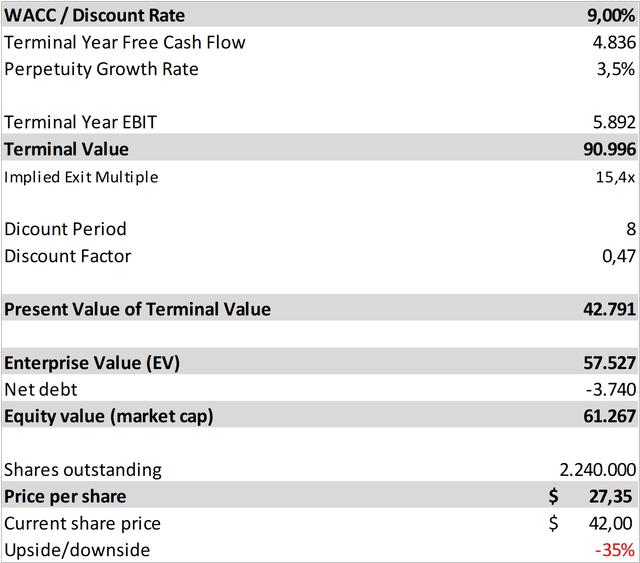 Palantir Discounted Cash Flow Analysis II - Historical Growth Rates