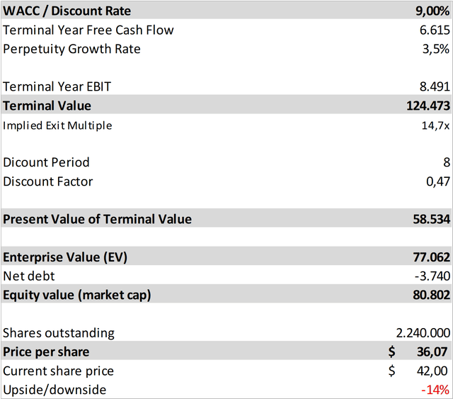 Palantir Discounted Cash Flow Analysis II - AI Market Growth Rates