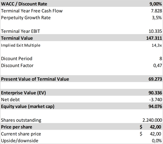 Palantir Discounted Cash Flow Analysis II - Required Growth Rates for Fair-Value