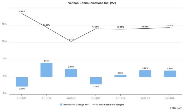 Verizon estimates