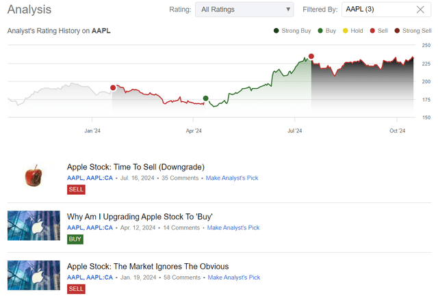 Seeking Alpha, Oakoff's AAPL coverage