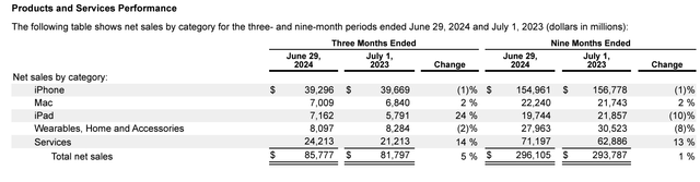 AAPL 10-Q