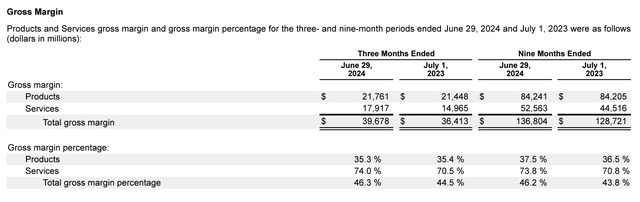 AAPL 10-Q