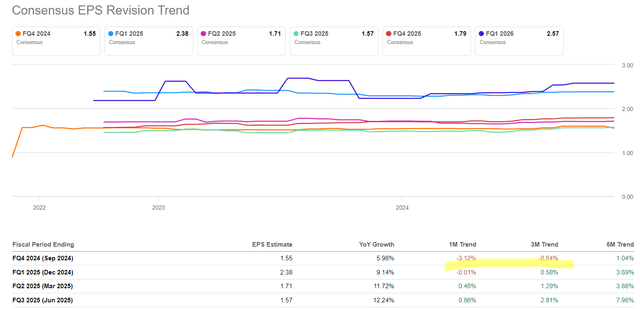 Seeking Alpha, AAPL, notes added