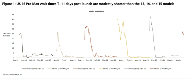 UBS Lab data (proprietary source)