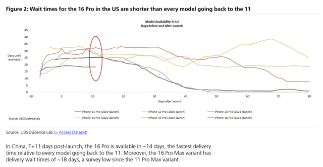 UBS Lab data (proprietary source)