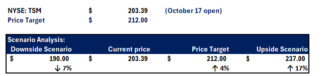 A blue and white rectangle with numbers and a price Description automatically generated