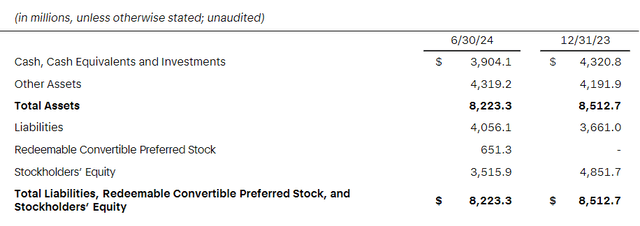 Convertible Preferred Stock