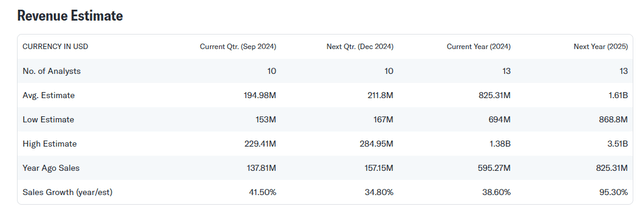 Revenue Estimate