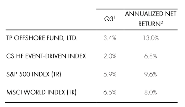 New Series (Excludes Legacy Private Investments)3