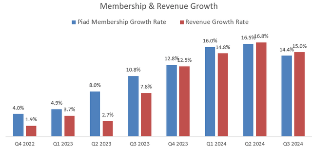 Netflix Quarterly Earnings