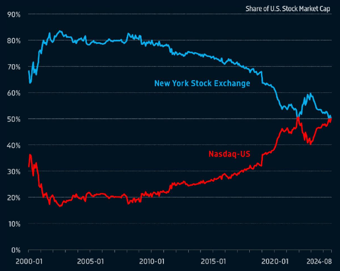 ONEQ: Expensive By Several Metrics (NASDAQ:ONEQ) | Seeking Alpha