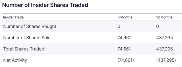 Nasdaq