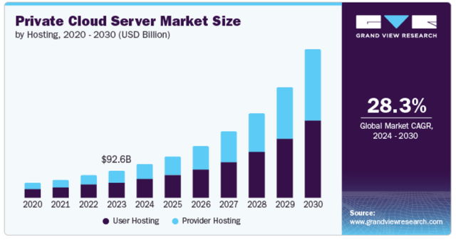 Grand View Research