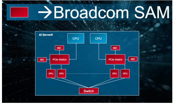 Broadcom