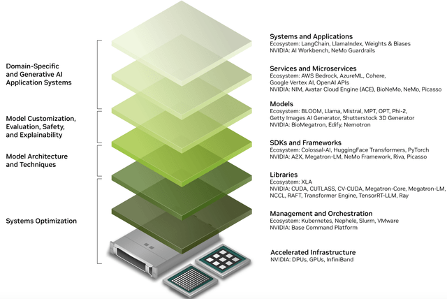 components of the hardware software stack