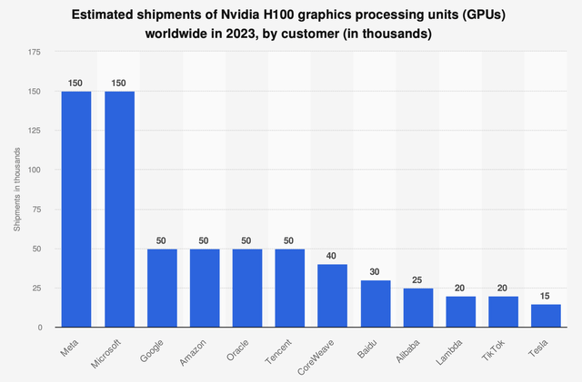 Nvidia customers