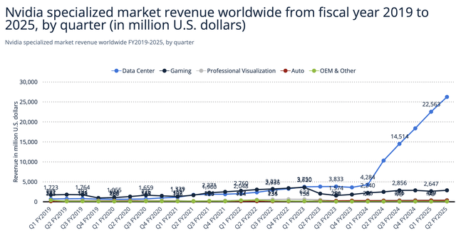 business segment growth