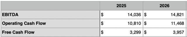 Estimates