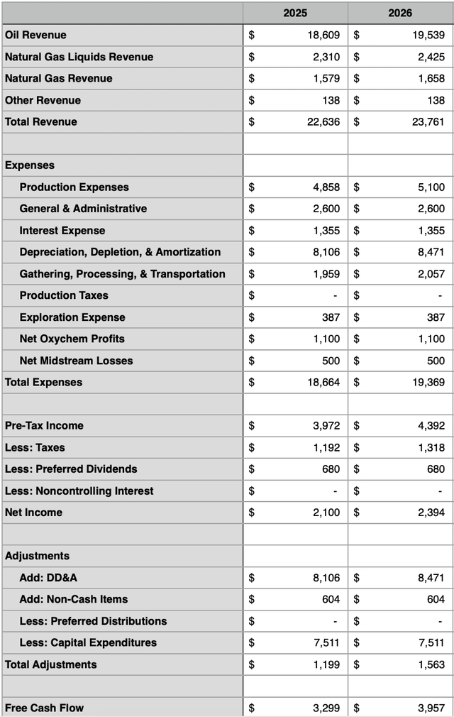 Estimates