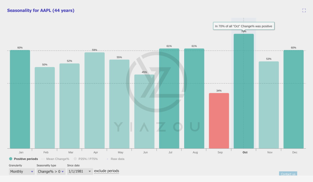 AAPL, Apple stock, AAPL price, Apple stock forecast, AAPL analysis, Apple stock prediction, buy Apple stock, Apple stock outlook, AAPL news, Apple stock 2024, invest in Apple, AAPL technical analysis, Apple stock target, AAPL Fibonacci levels, Apple stock RSI, AAPL volume price trend, Apple stock growth, AAPL services revenue, Apple ecosystem, Apple iPhone sales, Apple stock bullish