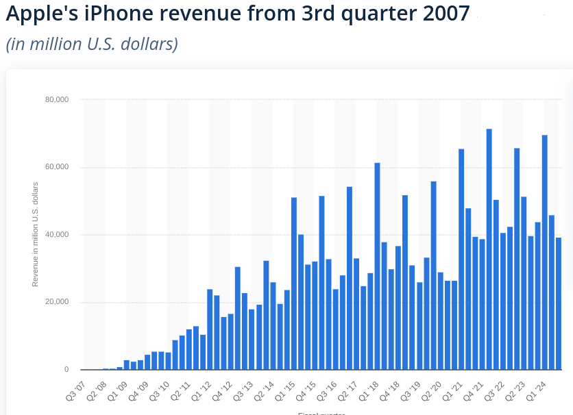 AAPL, Apple stock, AAPL price, Apple stock forecast, AAPL analysis, Apple stock prediction, buy Apple stock, Apple stock outlook, AAPL news, Apple stock 2024, invest in Apple, AAPL technical analysis, Apple stock target, AAPL Fibonacci levels, Apple stock RSI, AAPL volume price trend, Apple stock growth, AAPL services revenue, Apple ecosystem, Apple iPhone sales, Apple stock bullish