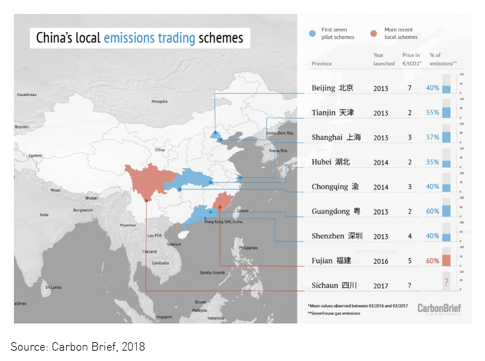 From Pilot To Powerhouse The Evolution Of China’s Carbon Emissions