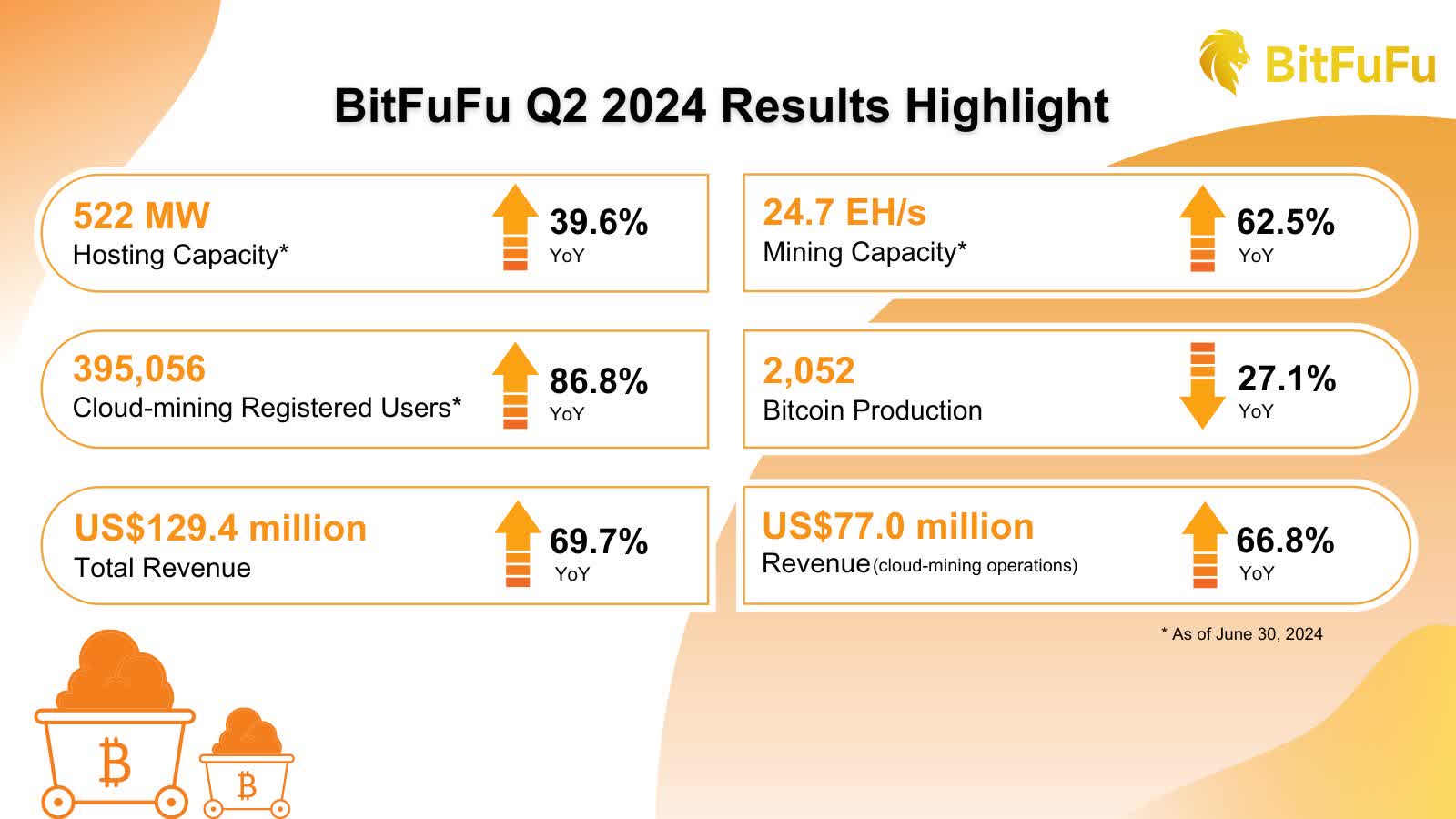 BitFuFu Stock: Cloud Mining Is Powering Growth (NASDAQ:FUFU) | Seeking ...