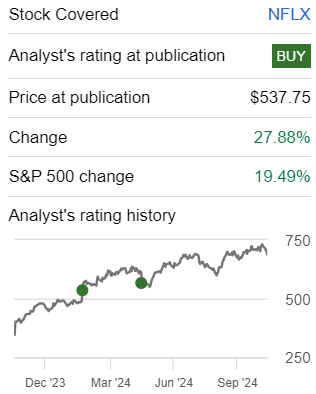 Author's work on NFLX