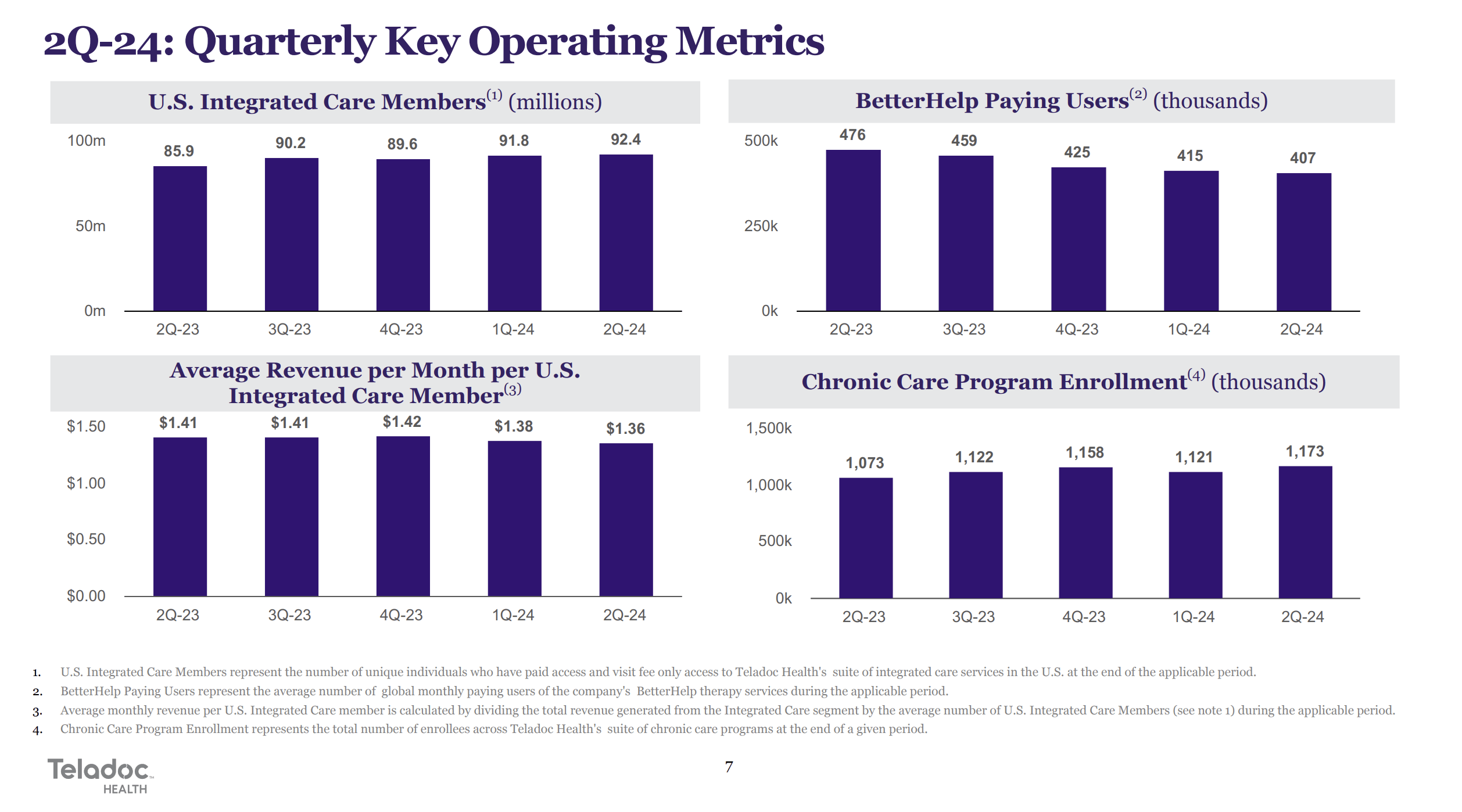 Teladoc Health Needs A Turnaround Plan (NYSE:TDOC) | Seeking Alpha