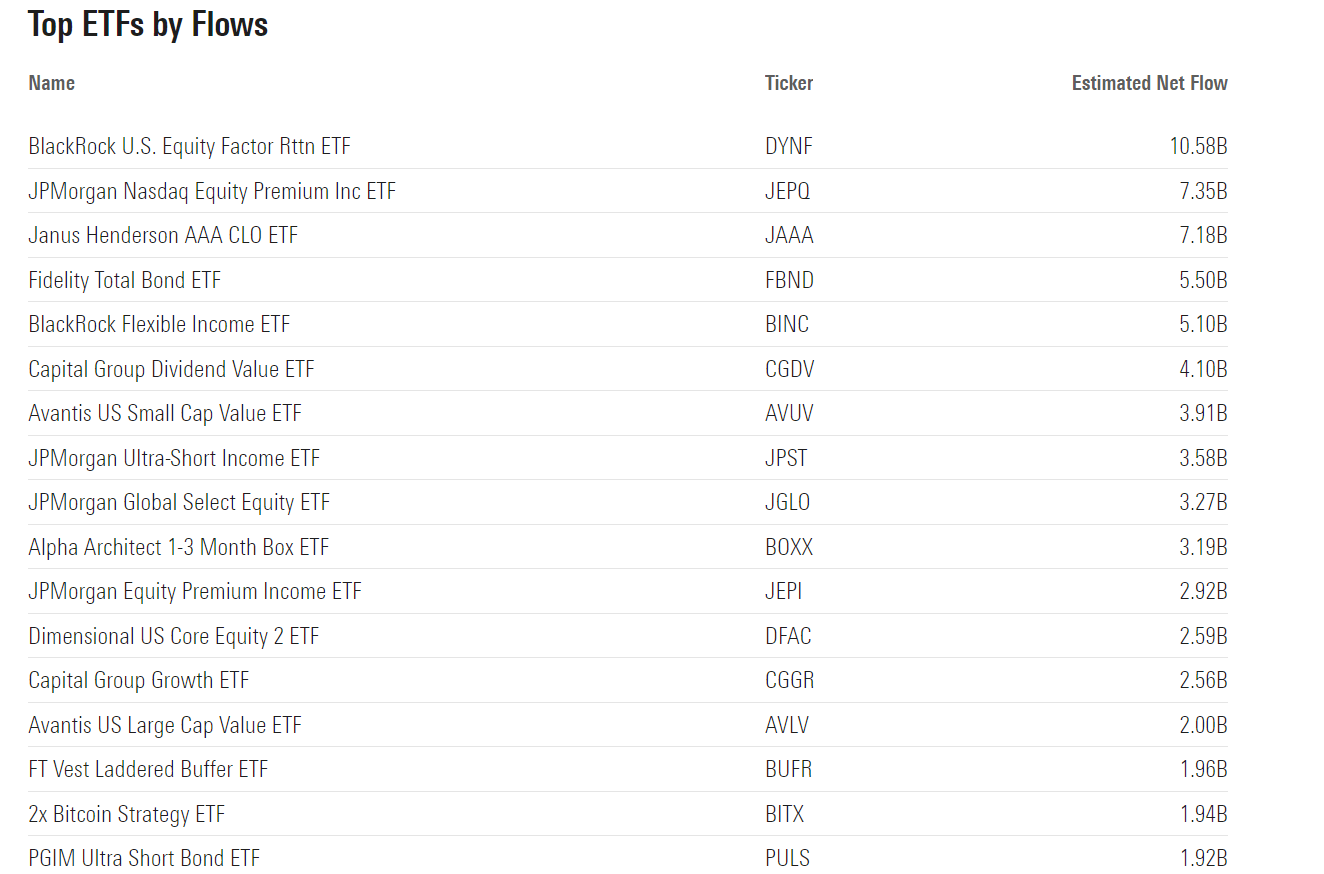 JAAA: Biggest And Best AAA CLO ETF Despite Many New Active Ones ...